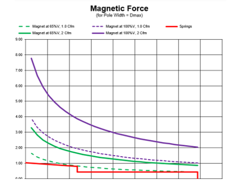 3633 Magneitc
