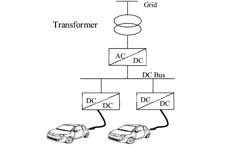 Diagrama-esquemático-de-la-estación-de-carga-rápida-propuesta